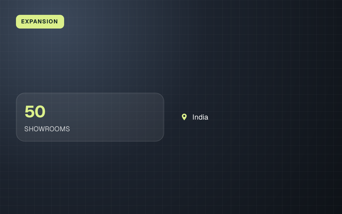 EXPANSION. 50 SHOWROOMS. India.