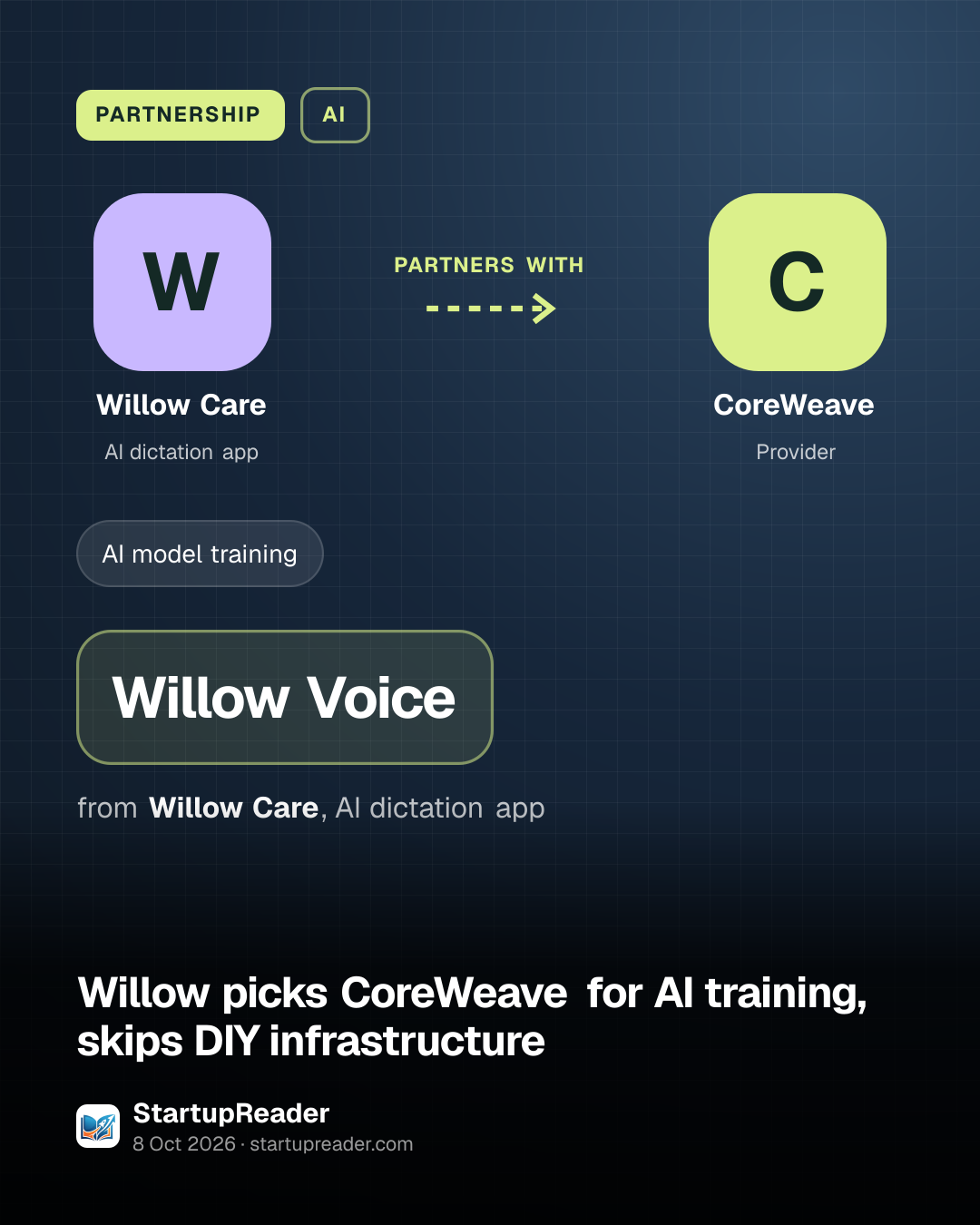PARTNERSHIP. Willow Care partners with CoreWeave. Willow Voice from Willow Care, AI dictation app.