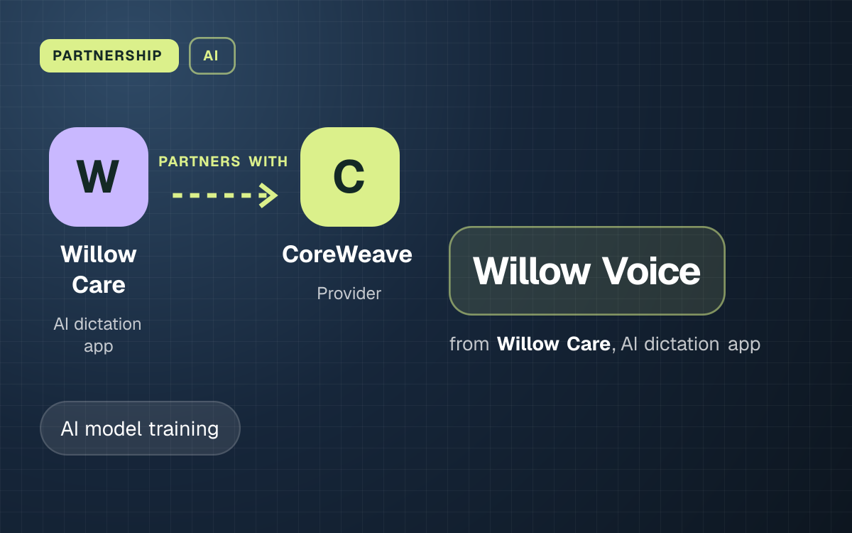 PARTNERSHIP. Willow Care partners with CoreWeave. Willow Voice from Willow Care, AI dictation app.