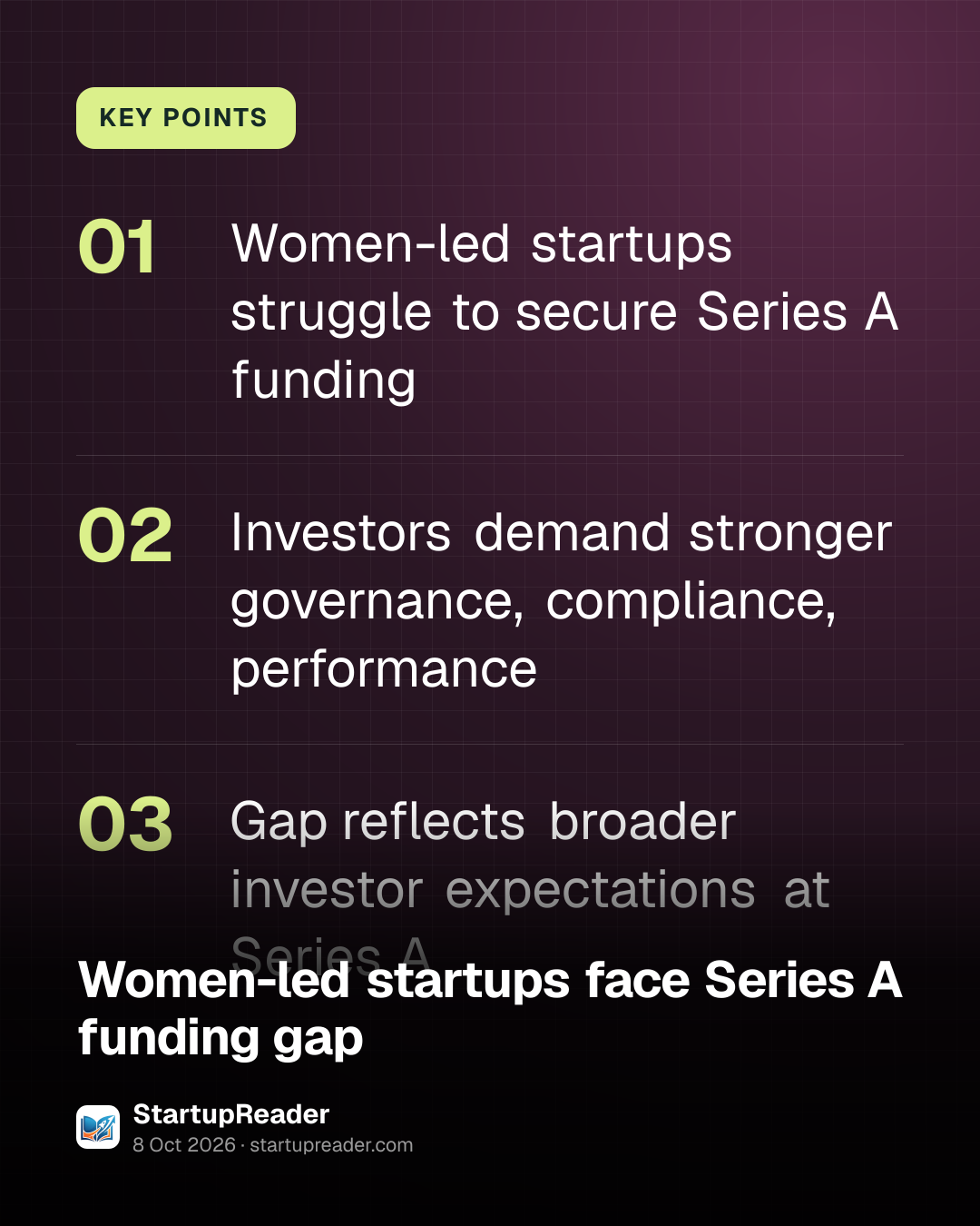 KEY POINTS. Women-led startups struggle to secure Series A funding; Investors demand stronger governance, compliance, performance; Gap reflects broader investor expectations at Series A.