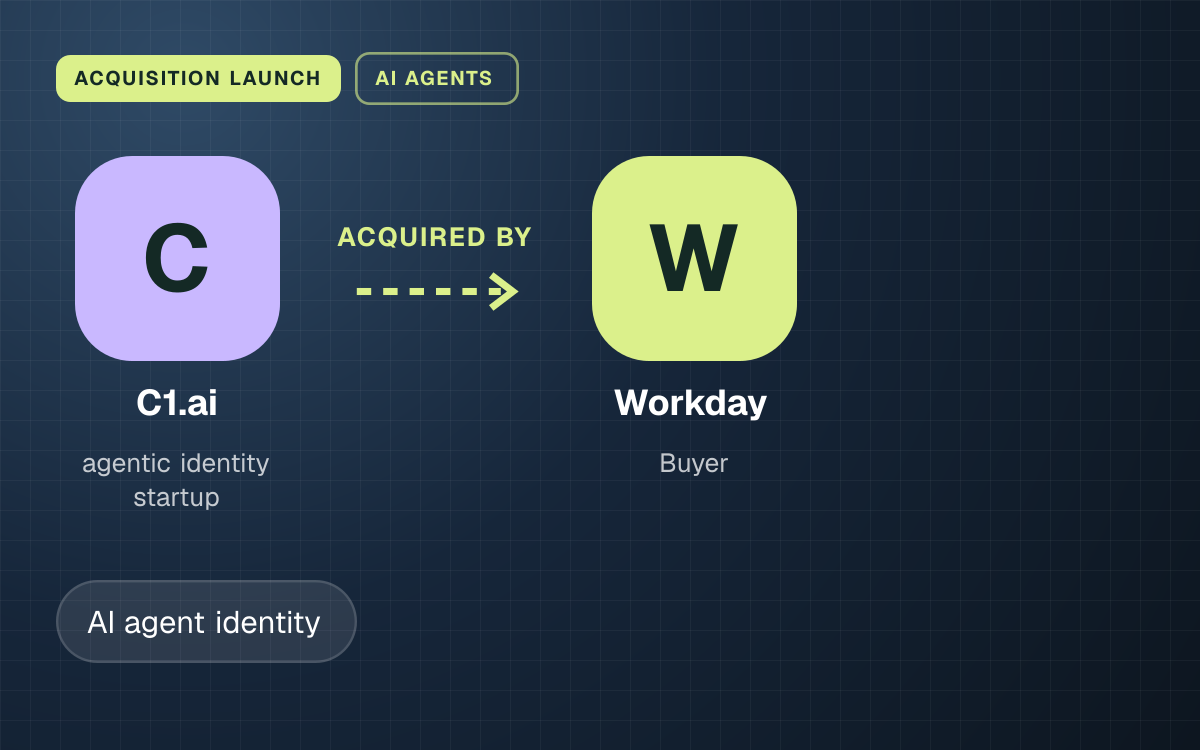 ACQUISITION LAUNCH. C1.ai acquired by Workday.