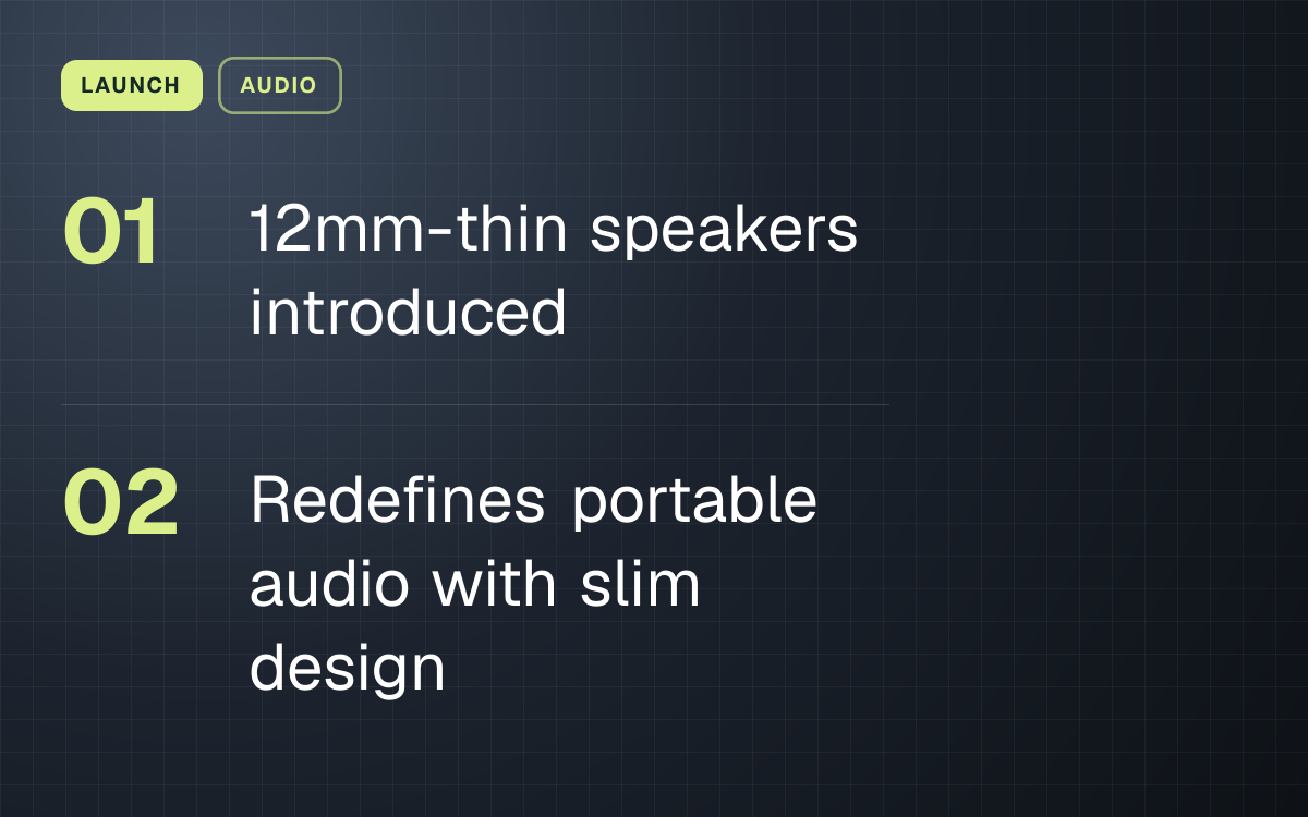 LAUNCH. 12mm-thin speakers introduced; Redefines portable audio with slim design.
