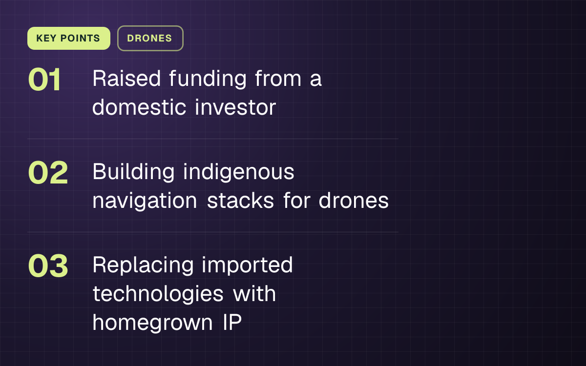 KEY POINTS. Raised funding from a domestic investor; Building indigenous navigation stacks for drones; Replacing imported technologies with homegrown IP.