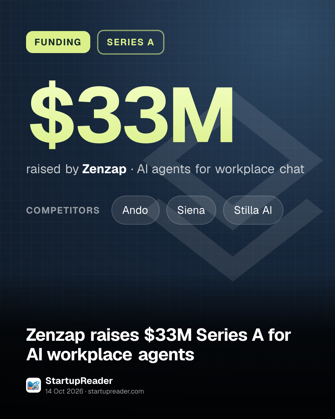 FUNDING. $33M raised by Zenzap, AI agents for workplace chat. competitors: Ando, Siena, Stilla AI.