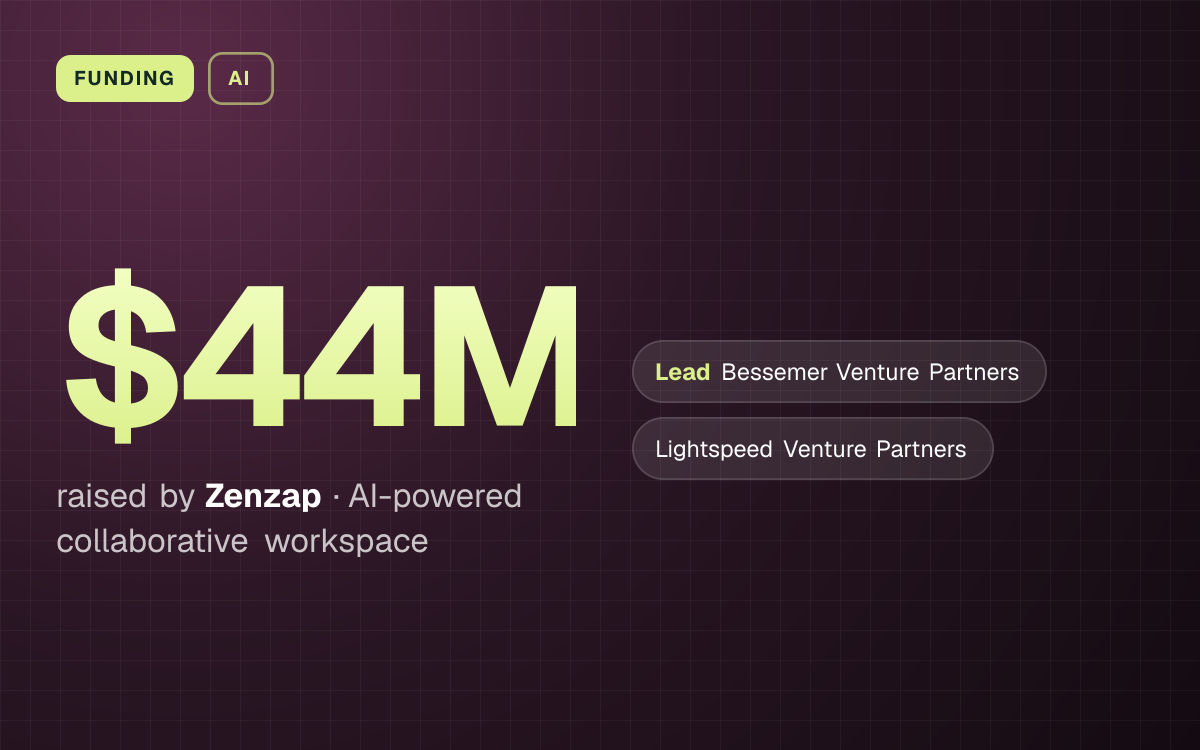 FUNDING. $44M raised by Zenzap, AI-powered collaborative workspace. led by Bessemer Venture Partners, Lightspeed Venture Partners.