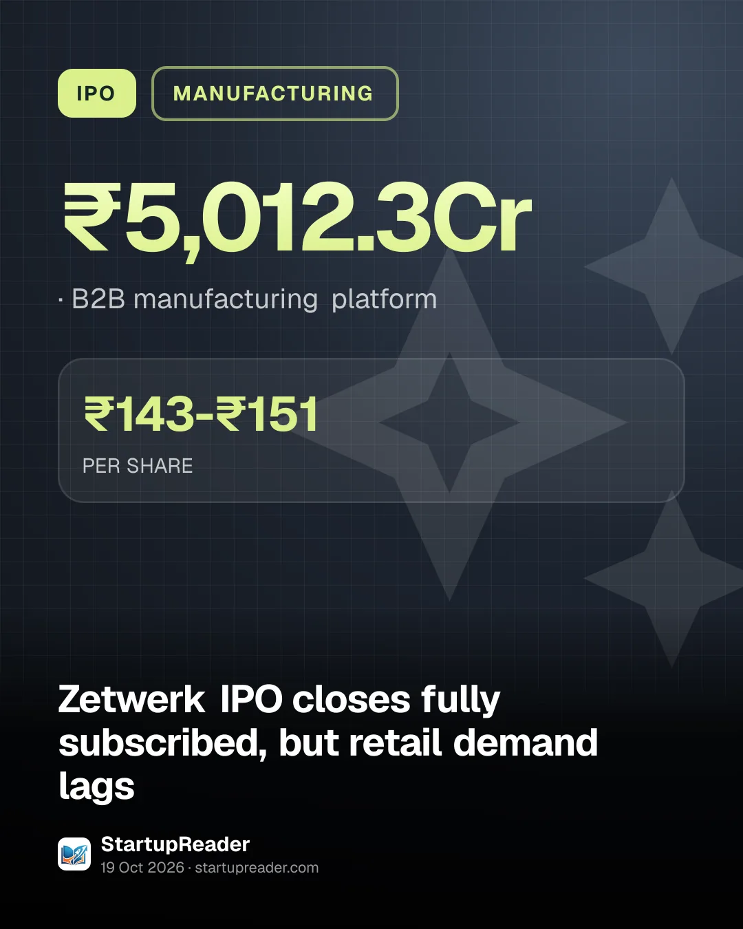 IPO. ₹5,012.3Cr, B2B manufacturing platform. ₹143-₹151 PER SHARE.