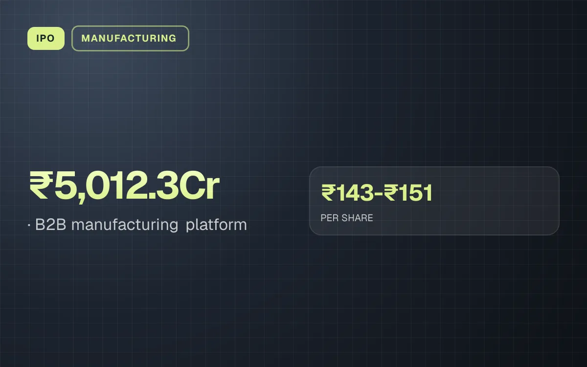 IPO. ₹5,012.3Cr, B2B manufacturing platform. ₹143-₹151 PER SHARE.