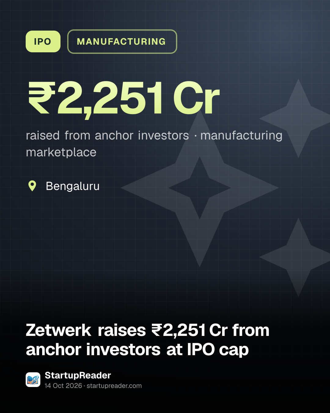 IPO. ₹2,251 Cr raised from anchor investors, manufacturing marketplace. Bengaluru.