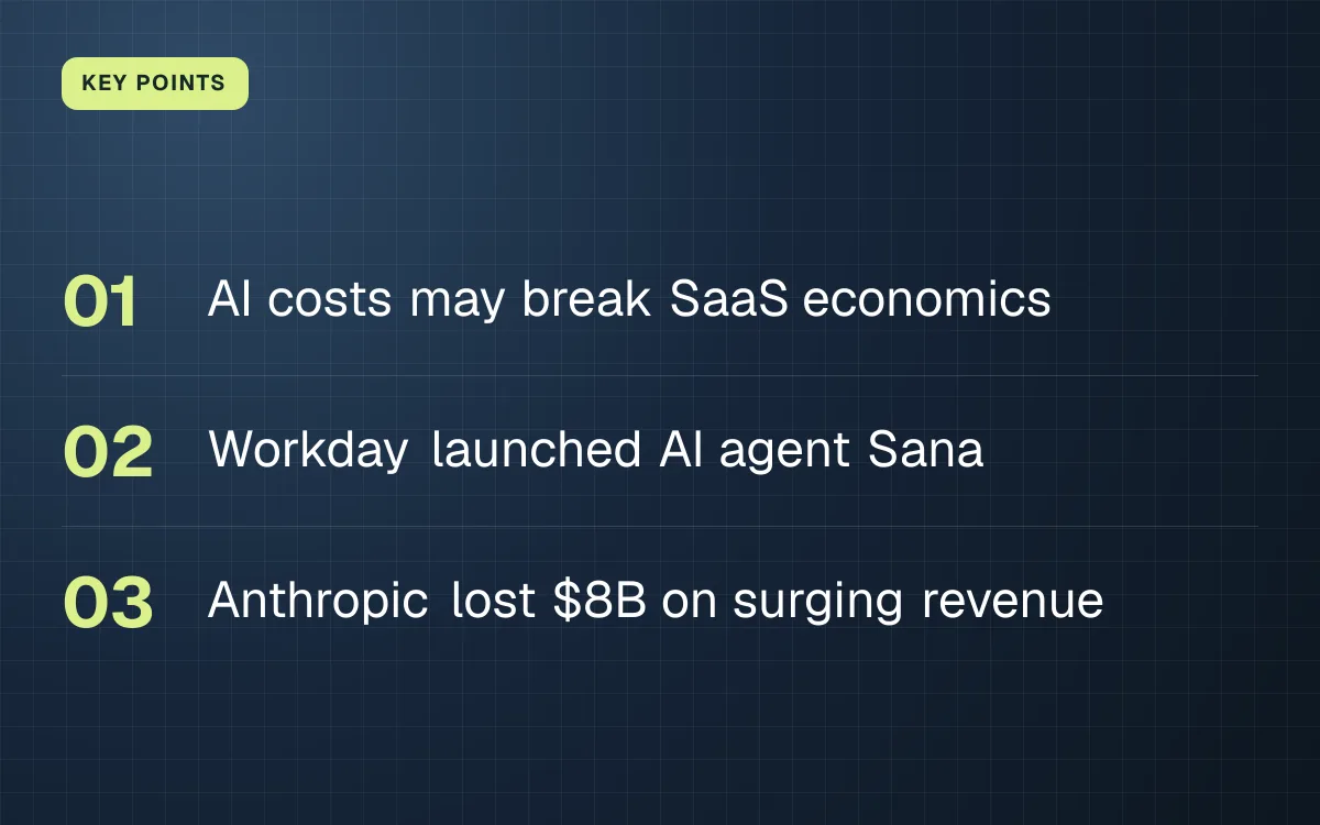 KEY POINTS. AI costs may break SaaS economics; Workday launched AI agent Sana; Anthropic lost $8B on surging revenue.