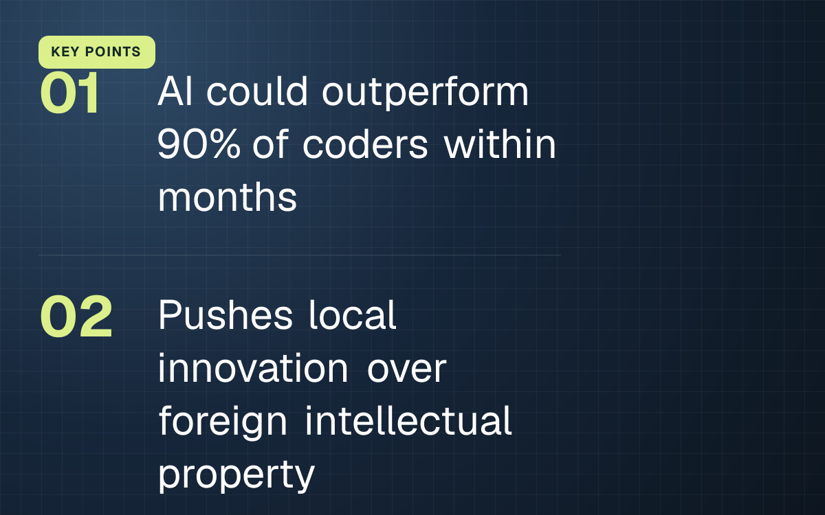 KEY POINTS. AI could outperform 90% of coders within months; Pushes local innovation over foreign intellectual property.